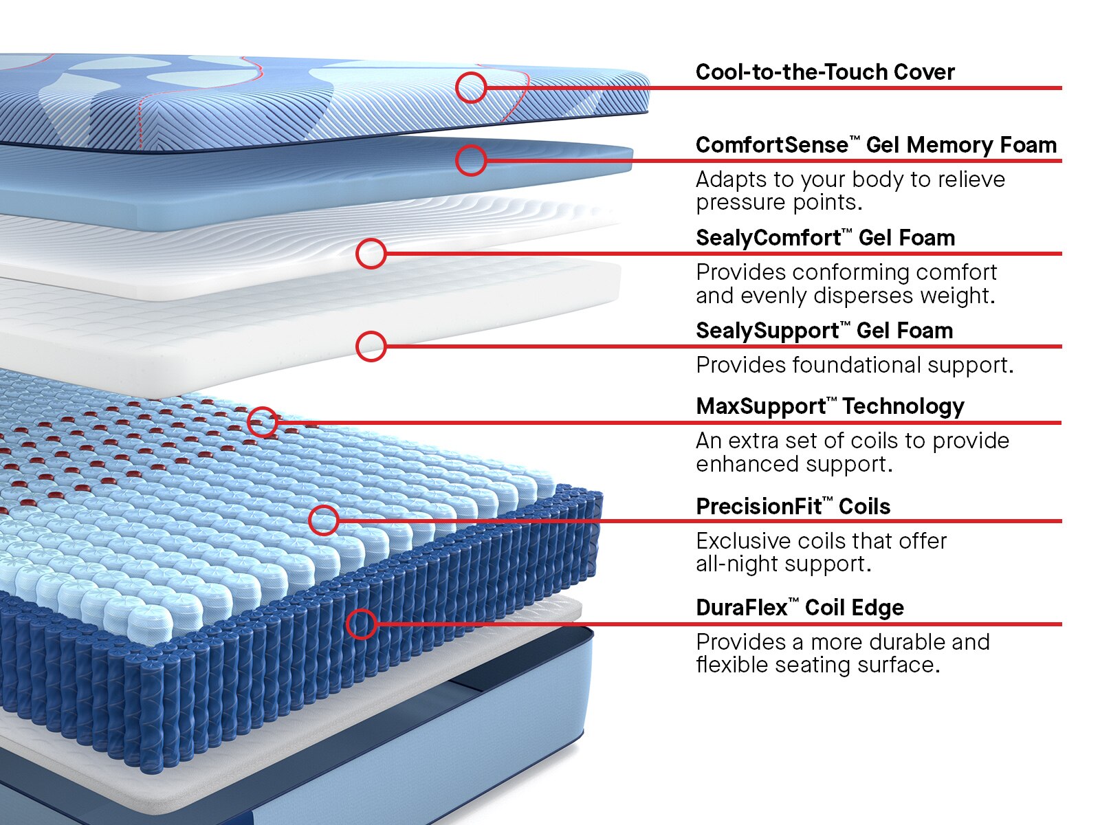 Posturepedic® Pro Hybrid Lacey II 13" Firm Mattress
